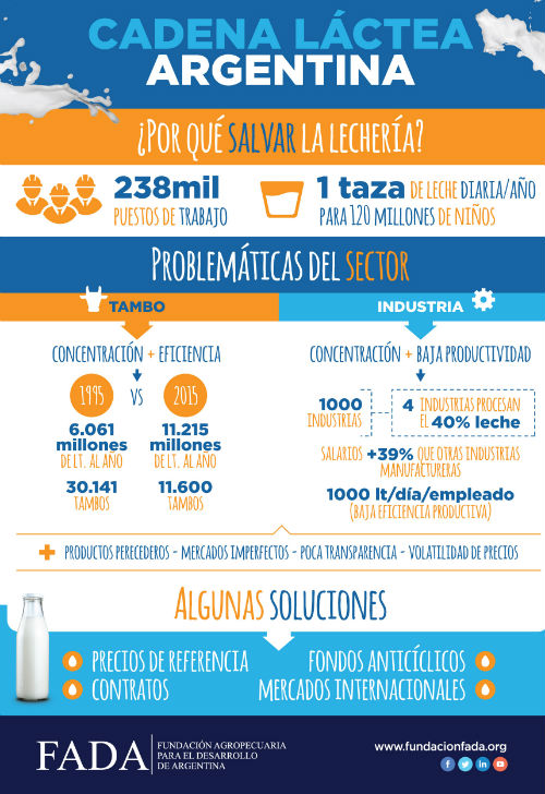 infografia-cadena-lactea-argentina_fada